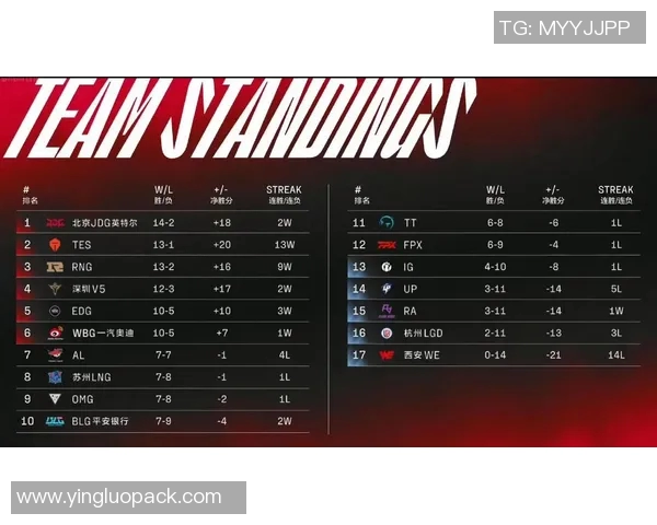 赛后复盘：IG与LNG的耐力较量与战术深度分析