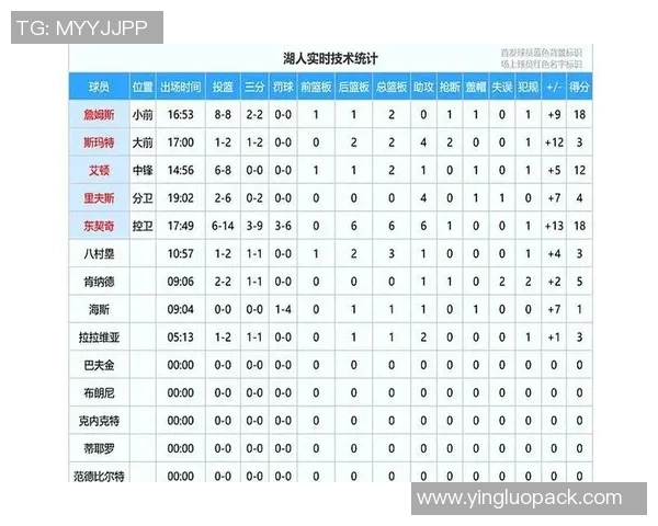 湖人对阵火箭精彩赛事直播信息及观看指南一览